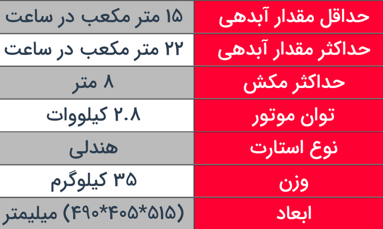 موتور پمپ دیزلی ۲ اینچ کاما اصلی گازوئیلی KAMA مدل KDP20