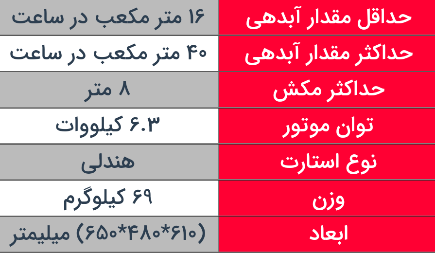 موتور پمپ دیزلی ۴ اینچ کاما اصلی گازوئیلی KAMA مدل KDP40
