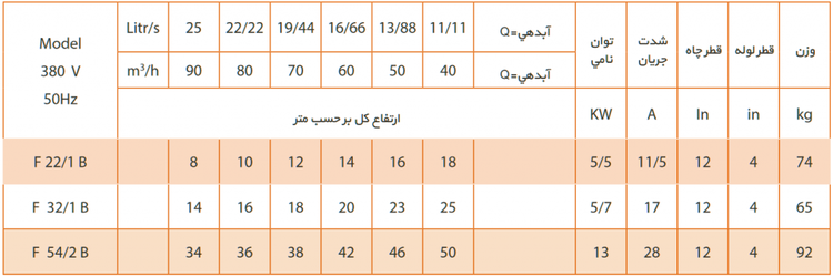 پمپ کفکش فدک ۲۲ متری ۴ اینچ آبدهی بالا ۳ فاز مدل F22/1B | کف کش 20 متری ایرانی