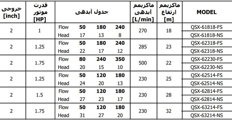 کف کش ۲۲ متری ۲ اینچ ایرانی کرال 1.75 اسب آبدهی بالا ۱ سال گارانتی تکفاز KRAL مدل QSX-62230-NS | کفکش ایرانی با ضمانت