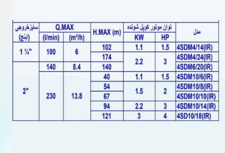 پمپ تک شناور ۱۰۲ متری 1/4-1 اینچ 1/5 اسب استریم 4SDM4/14(IR)
