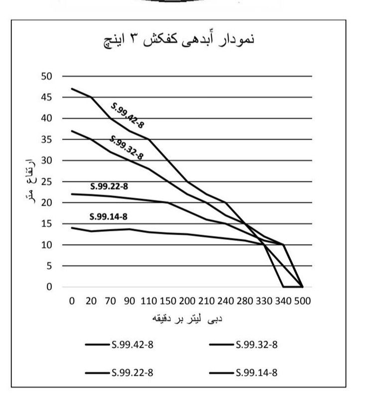 کفکش استیل ۱۴ متری ۳ اینچ امپیکو 1/9 اسب تکفاز دو جداره MPCO-S.99.14-8