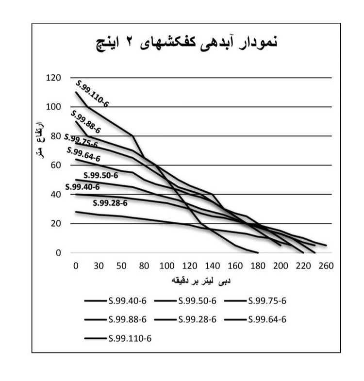 کفکش استیل ۴۰ متری ۲ اینچ امپیکو 1/6 اسب تکفاز دو جداره MPCO-S.99.40-6