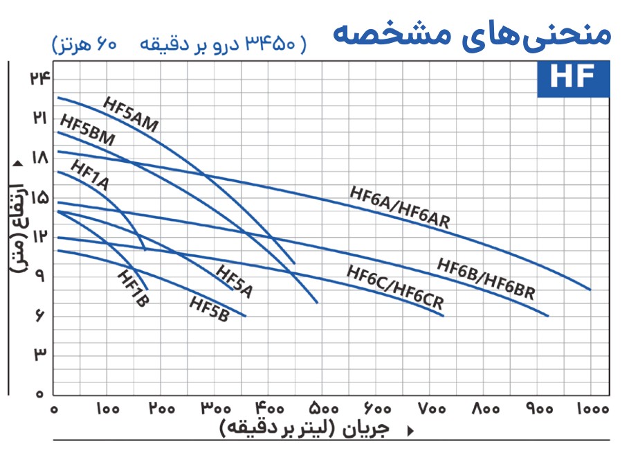 پمپ آب ۲ اسب دو اینچ سر استخری ایرانی ژنرا مدل FH5AM