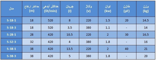پمپ کفکش ۳۸ متری ۲ اینچ سه فاز اسپیکو با کنتاکتور داخلی ( تابلو هوشمند ) مدل S-38-3-C