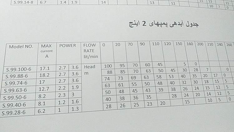 کفکش استیل ۸۸ متری ۲ اینچ 3/6 اسب امپیکو دو جداره تکفاز بدون فلوتر MPCO- S.99.88-6
