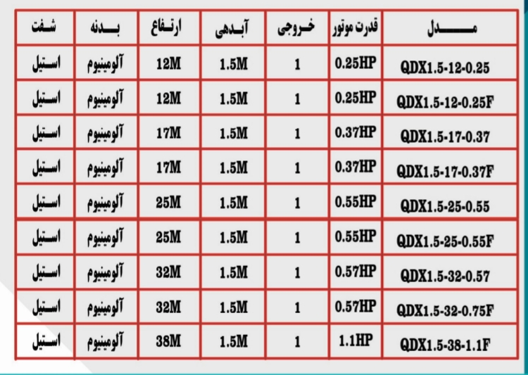 کفکش سی ان بی ۱۷ متری ۱ اینچ فلوتردار تکفاز CNB QDX1/5-17-0/37F | پمپ کف کش یک اینچ تک فاز
