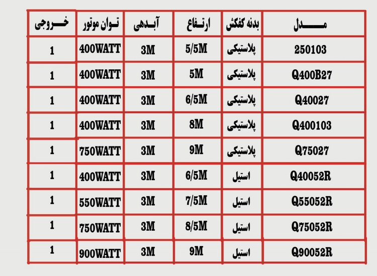 کفکش سی ان بی ۹ متری یک اینچ فلوتردار بدنه پلاستیک تکفاز CNB Q75027 | پمپ کف کش ۱ اینچ تک فاز