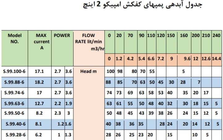 کفکش استیل امپیکو 50 متری 2 اینچ 1/9 اسب فلوتردار تکفاز دو جداره MPCO-S.99.50-6