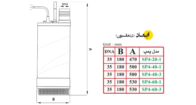 پمپ کفکش اسپیکو ۶۰ متری 1/4-1 اینچ فلوتردار سه فاز دو جداره خروجی بالا با حفاظت هوشمند مدل SP4-60-3-CF