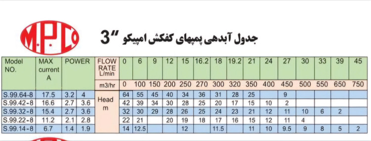 کفکش استیل امپیکو 80 متری 3 اینچ 3/8 اسب 3 فاز دو جداره آبدهی بالا مدل S.04.80.8.3PH