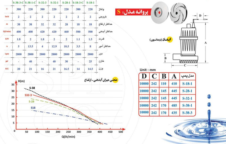 پمپ کفکش ۱۸ متری ۲ اینچ سه فاز اسپیکو با کنتاکتور داخلی ( حفاظت هوشمند ) مدل S-18-3-C