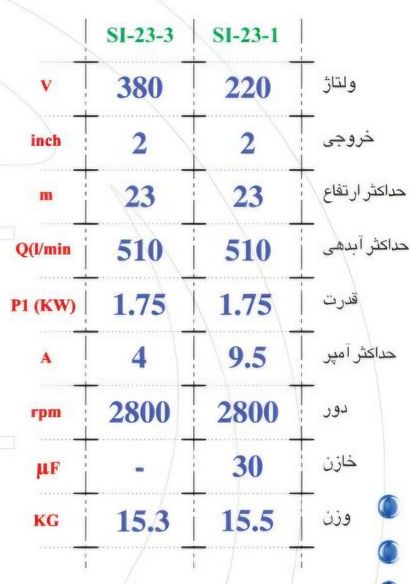 کفکش اسپیکو ۲۳ متری ۲ اینچ سه فاز 2/2 اسب با کنتاکتور داخلی ( حفاظت هوشمند ) مدل SI-23--3-C